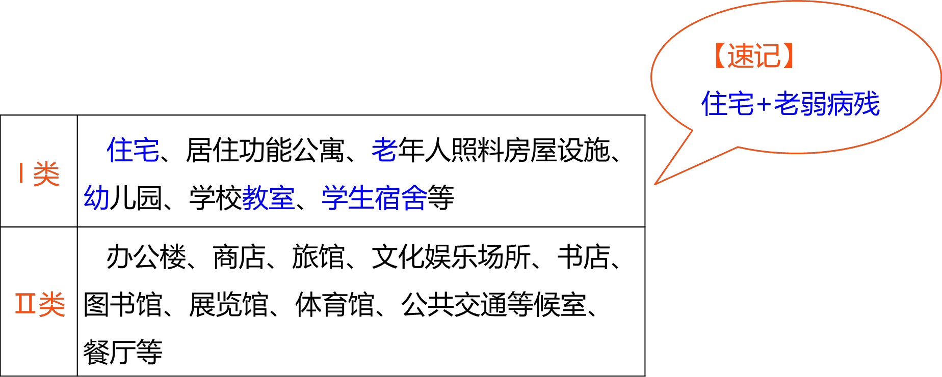 2025110516590719168881_绿色建造与建筑节能相关标准（二）