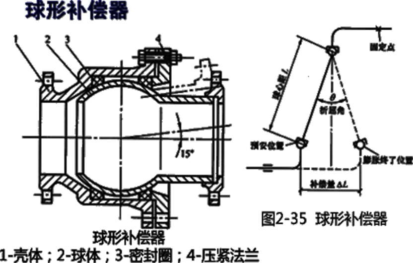 2025110617492620774636_城市供热管道工程(二)
