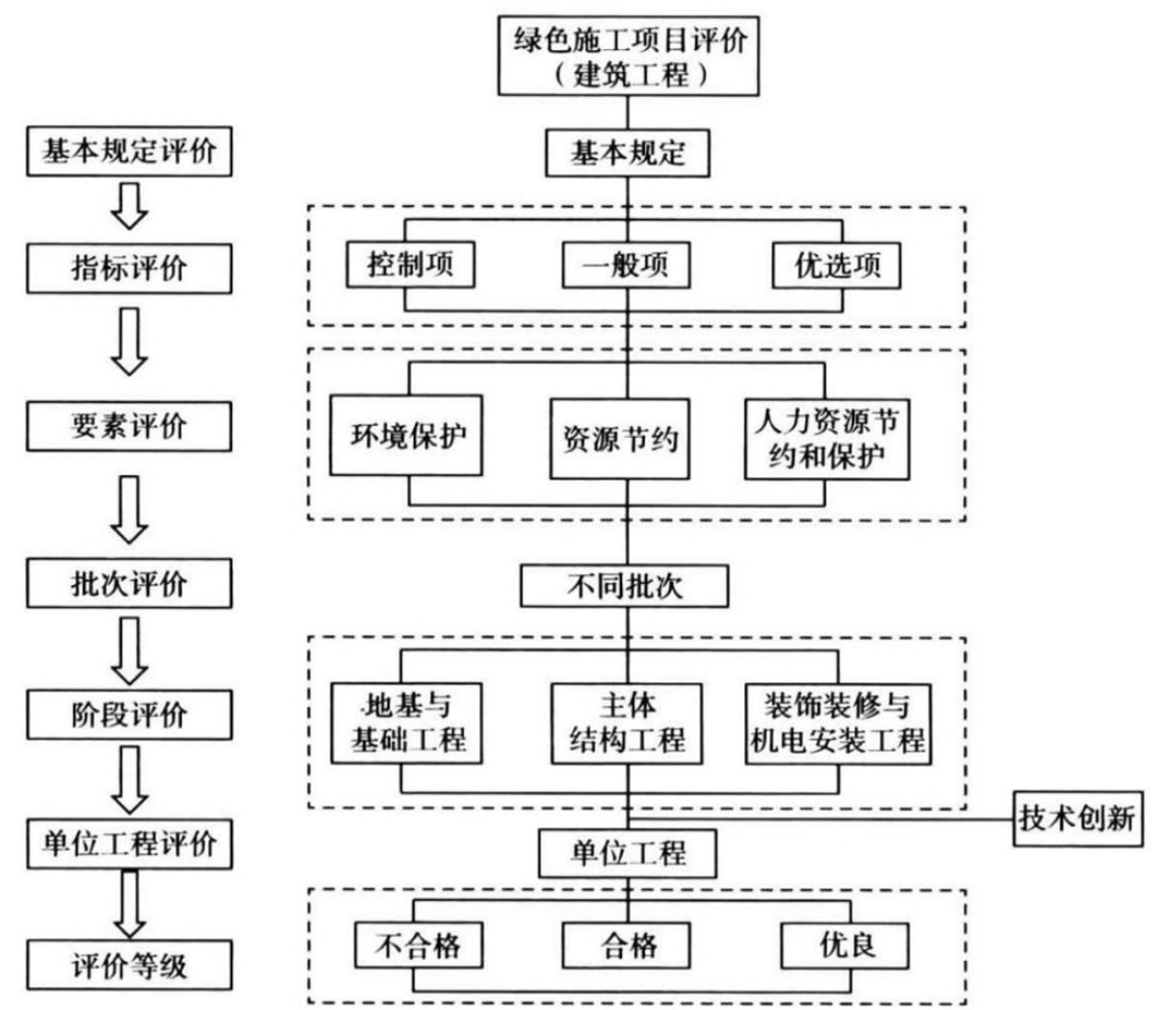 2025110712354330135019_绿色施工