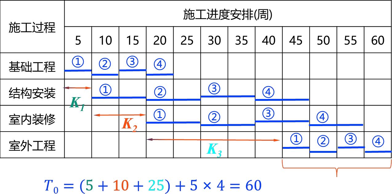 2025111814285072478385_流水施工进度计划（三）