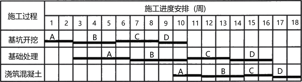 2025111814285072478385_流水施工进度计划(四)
