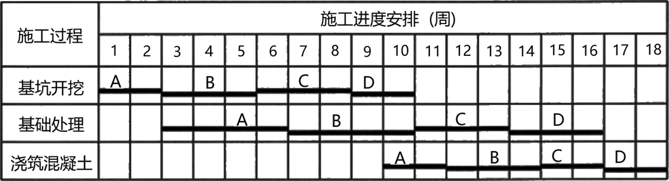 2025111814285072478385_流水施工进度计划(四)