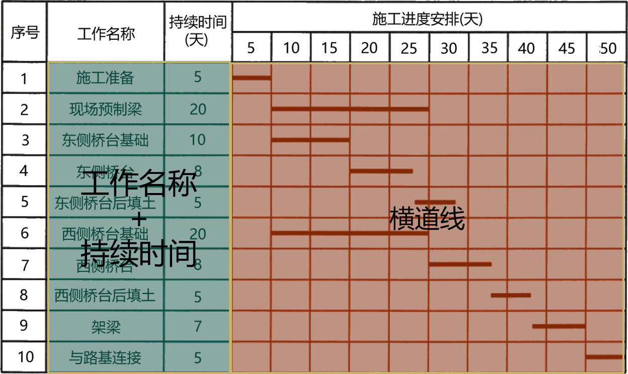 2025111814285072478385_施工进度影响因素与进度计划系统