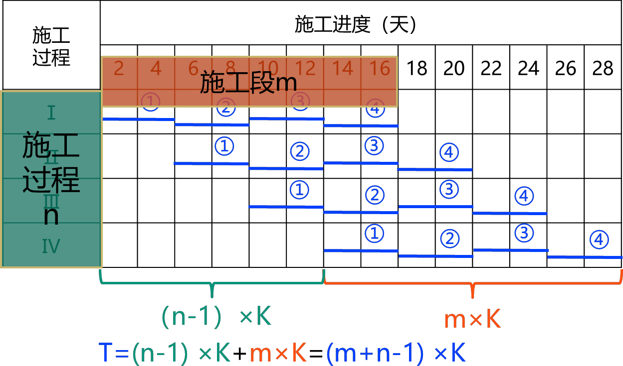 2025111814285072478385_流水施工进度计划（三）