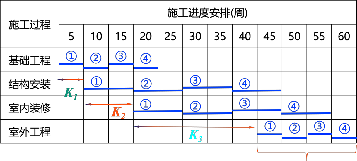2025111814285072478385_流水施工进度计划（三）