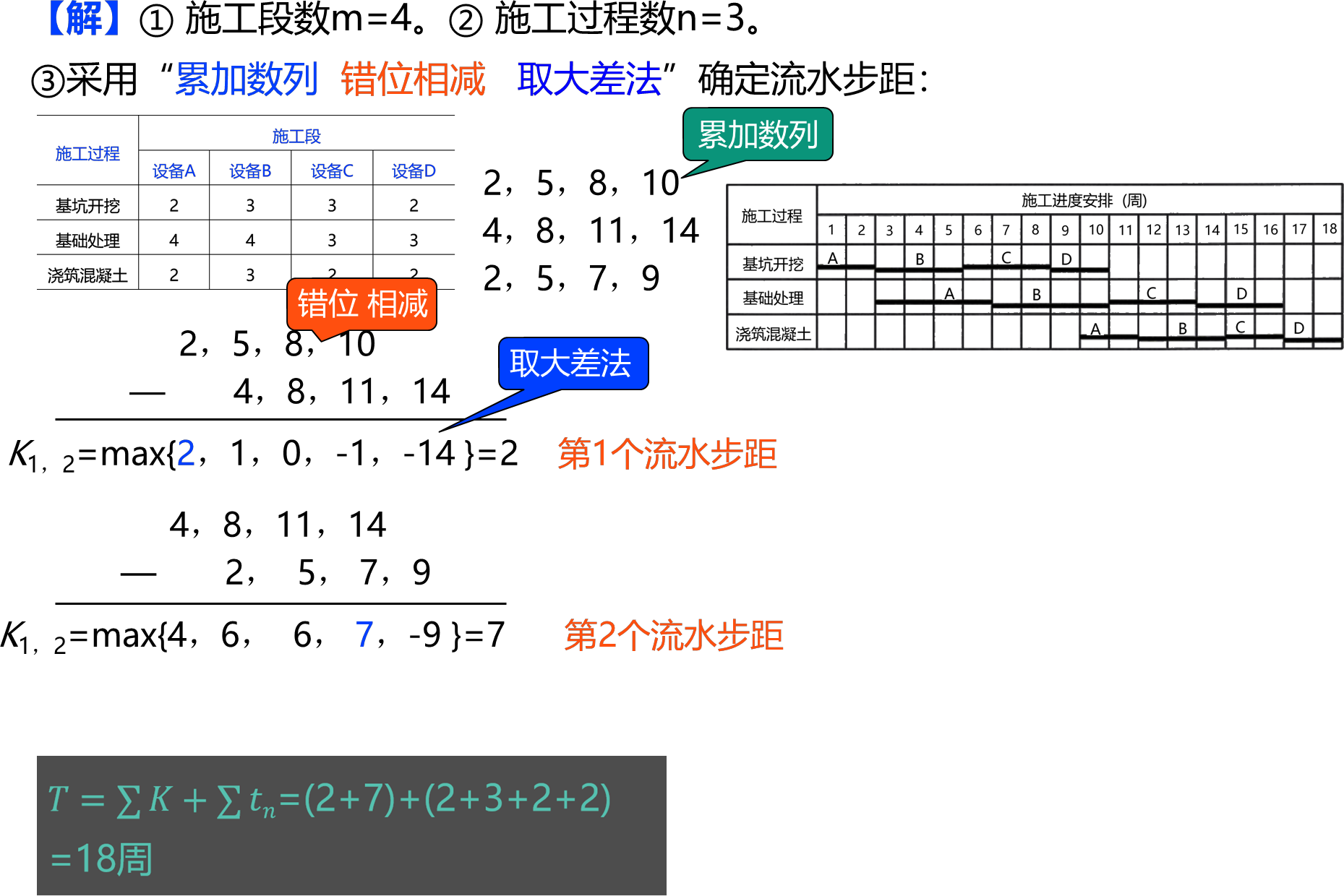 2025111814285072478385_流水施工进度计划(四)