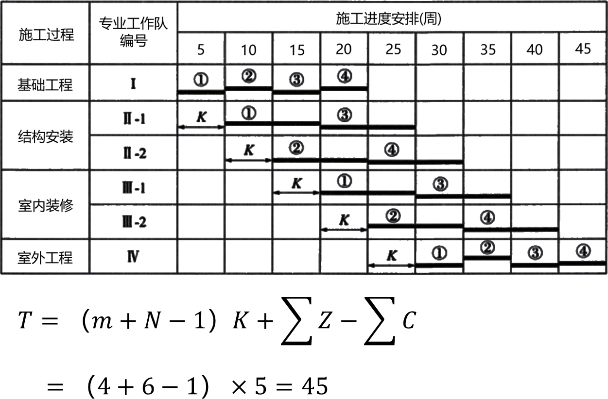2025111814285072478385_流水施工进度计划（三）