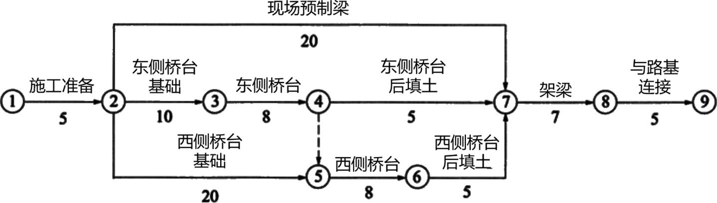 2025111814285072478385_施工进度影响因素与进度计划系统