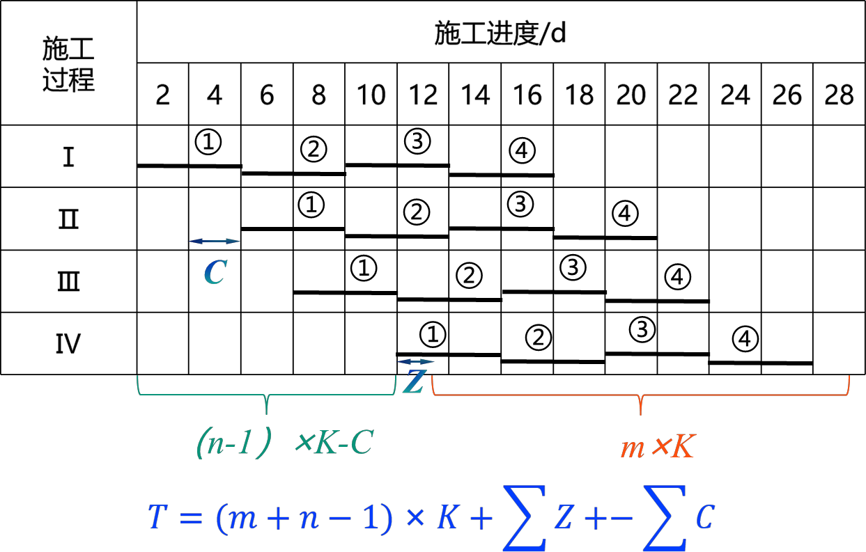 2025111814285072478385_流水施工进度计划（三）