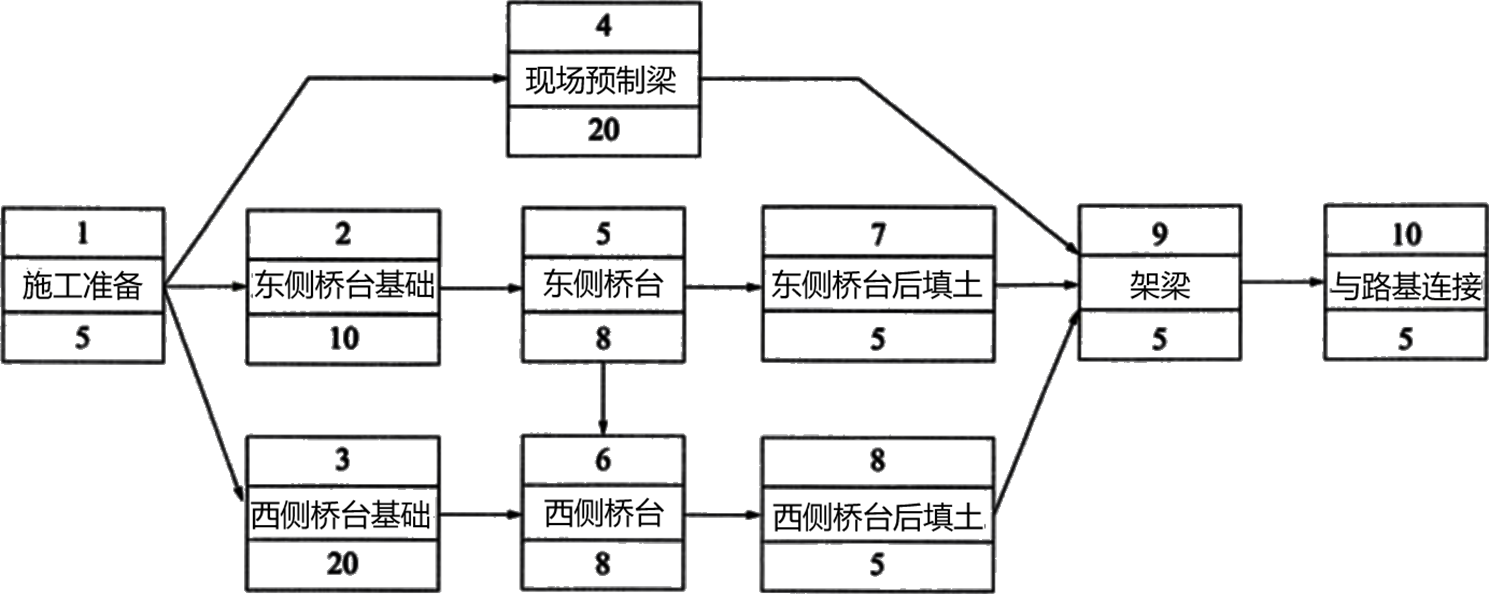 2025111814285072478385_施工进度影响因素与进度计划系统