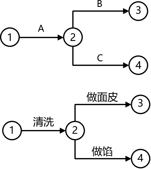 2025111914301174142884_工程网络计划技术（一）