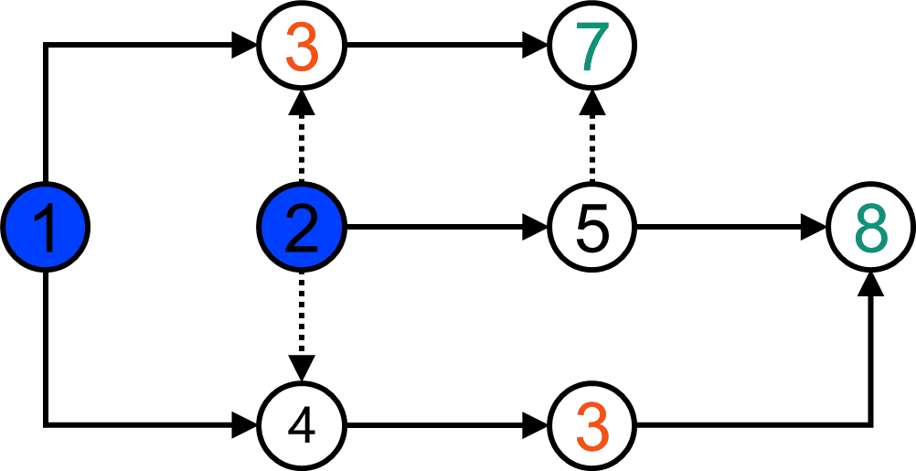 2025111914301174142884_工程网络计划技术（一）