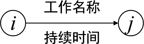 2025111914301174142884_工程网络计划技术(一)