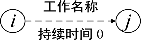 2025111914301174142884_工程网络计划技术(一)