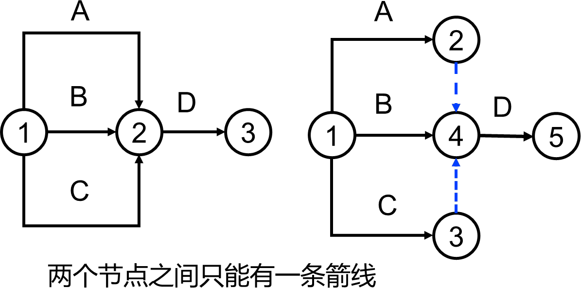 2025111914301174142884_工程网络计划技术（一）