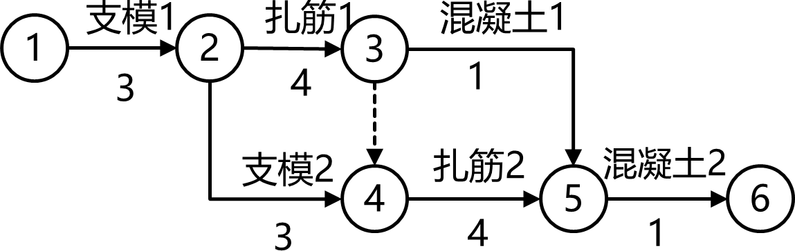 2025111914301174142884_工程网络计划技术(一)