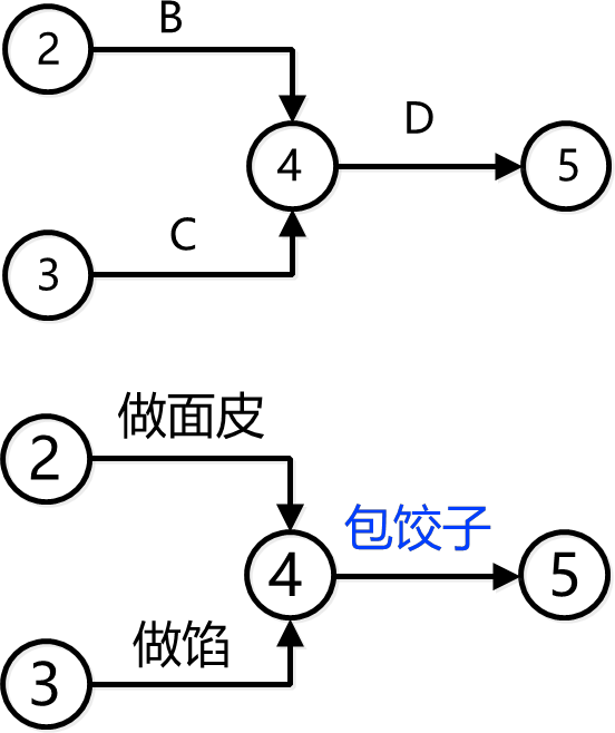 2025111914301174142884_工程网络计划技术（一）