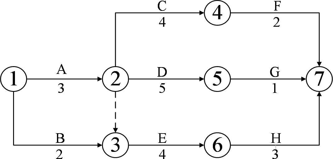 2025111914301174142884_工程网络计划技术(一)