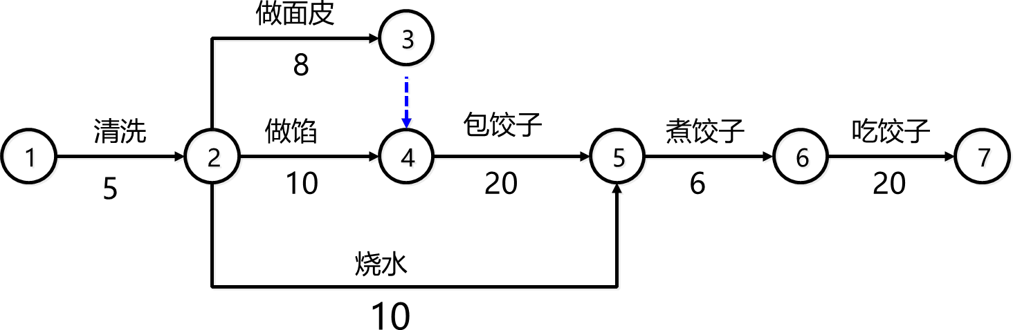 2025111914301174142884_工程网络计划技术（一）