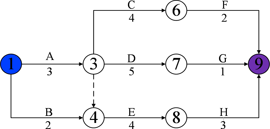 2025111914301174142884_工程网络计划技术(一)