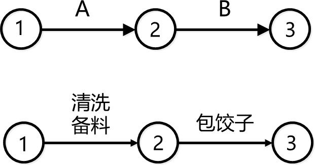 2025111914301174142884_工程网络计划技术（一）
