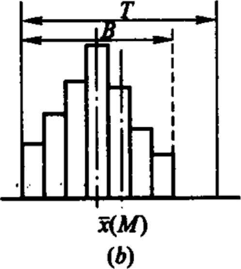 2025112014242064469657_施工质量抽样检验和统计分析方法(二)