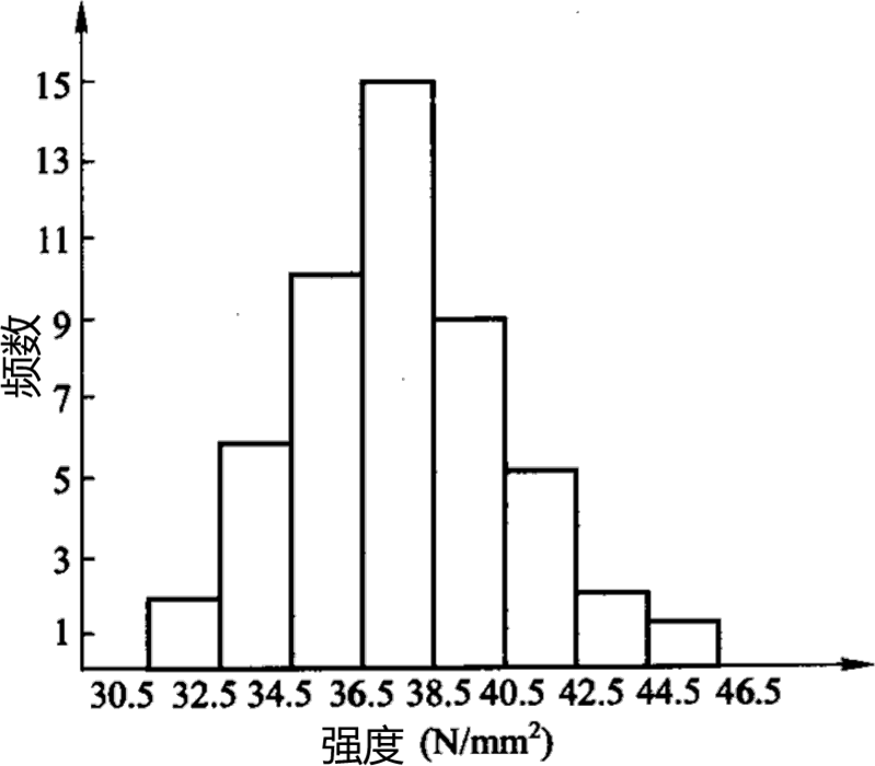 2025112014242064469657_施工质量抽样检验和统计分析方法(二)