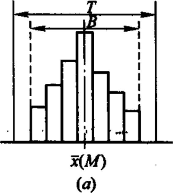 2025112014242064469657_施工质量抽样检验和统计分析方法(二)