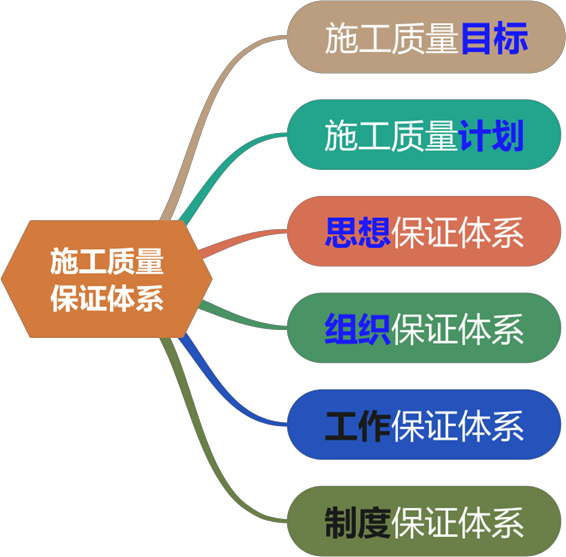 2025112014242064469657_施工质量影响因素及管理体系（三）