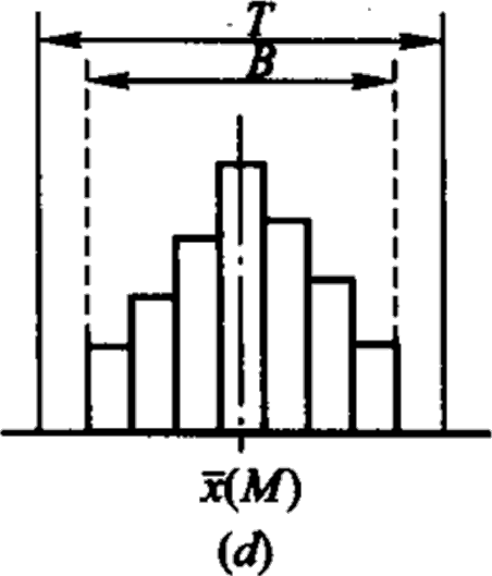 2025112014242064469657_施工质量抽样检验和统计分析方法(二)