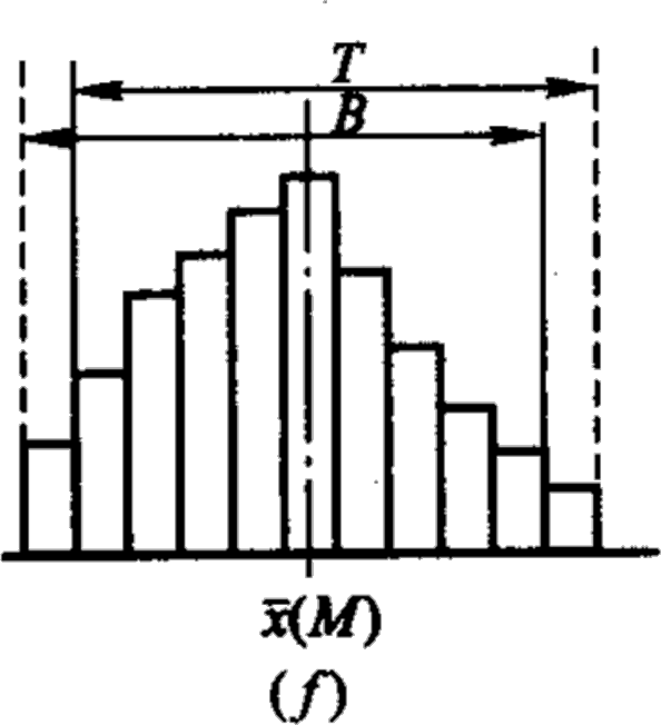 2025112014242064469657_施工质量抽样检验和统计分析方法(二)