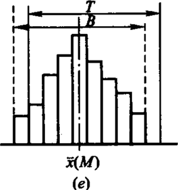 2025112014242064469657_施工质量抽样检验和统计分析方法(二)