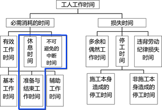 2025112317360931707843_施工定额的作用及编制方法