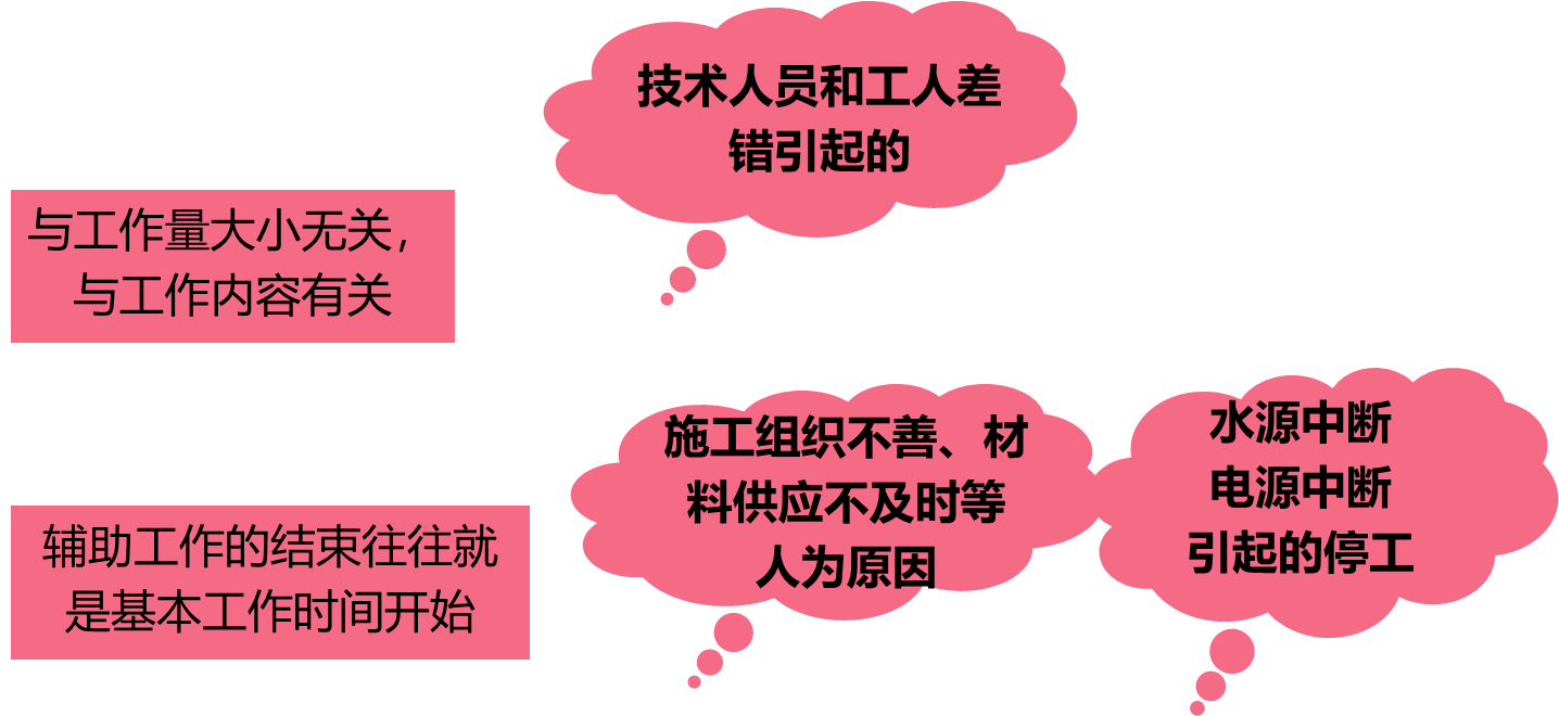 2025112317360931707843_施工定额的作用及编制方法
