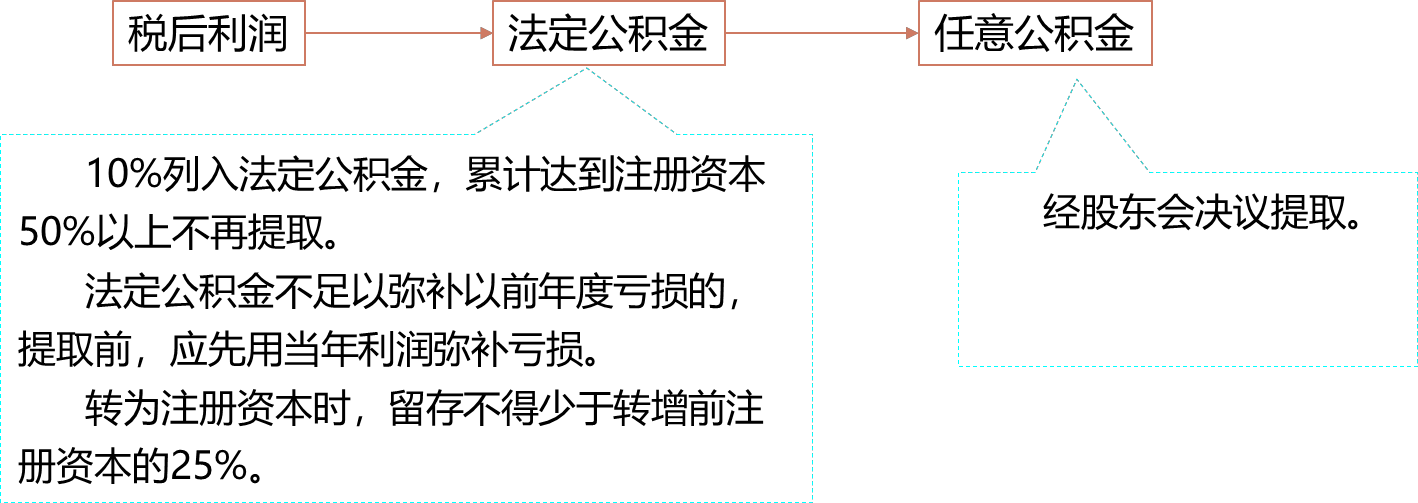 2025112514521217656171_公司法（七）