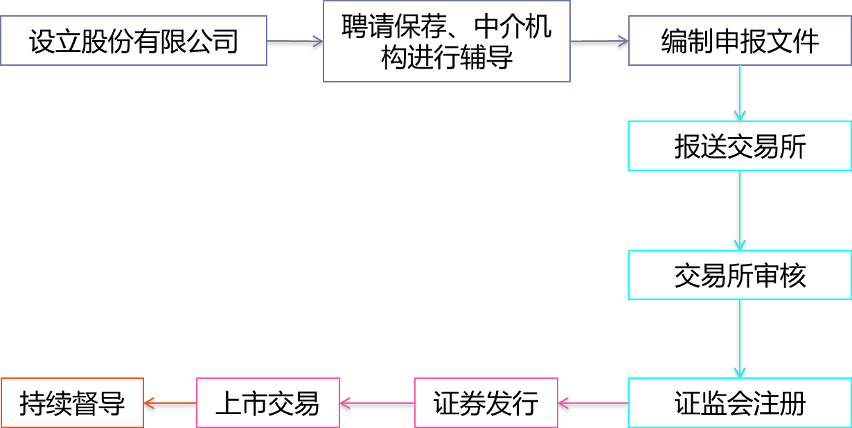 2025112813581467474008_证券法（二）