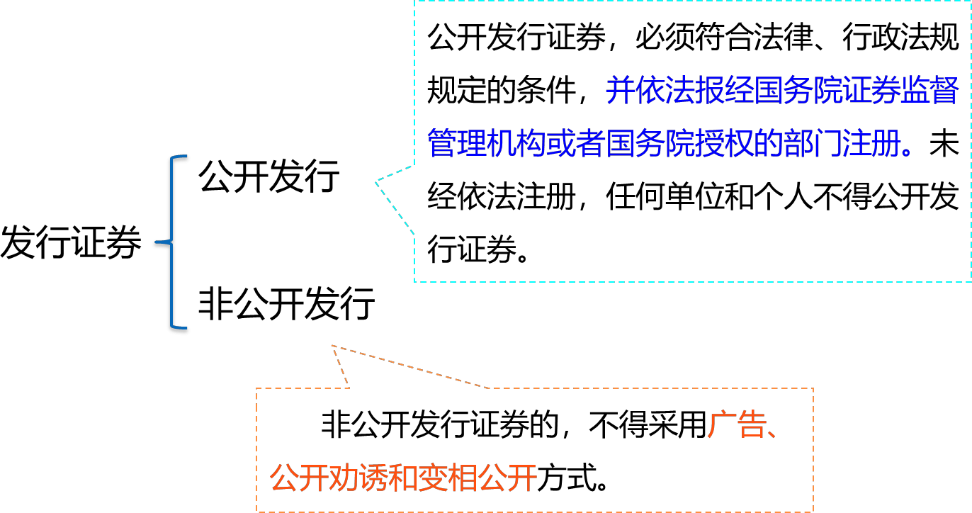 2025112813581467474008_证券法（二）