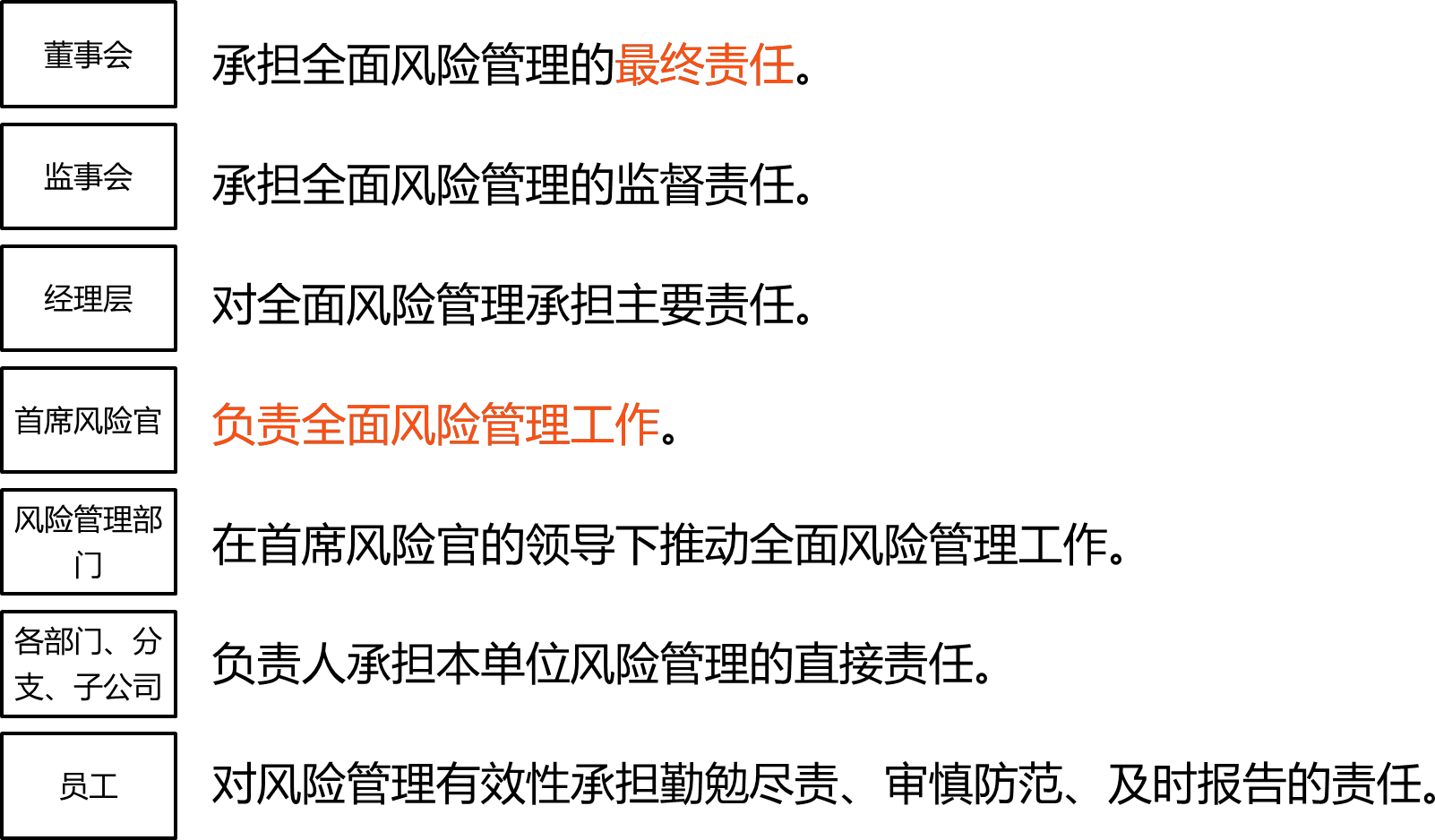2025113015241086519503_证券公司风险管理（一）