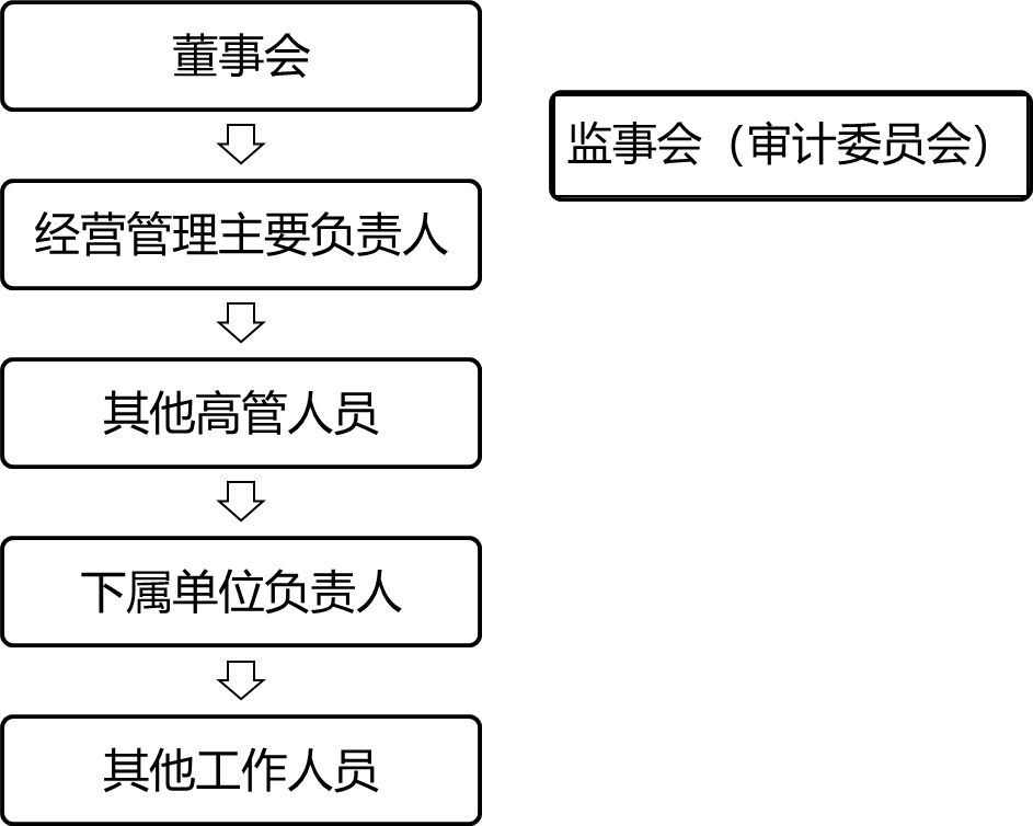 2025113015241086519503_公司治理、内部控制与合规管理（四）