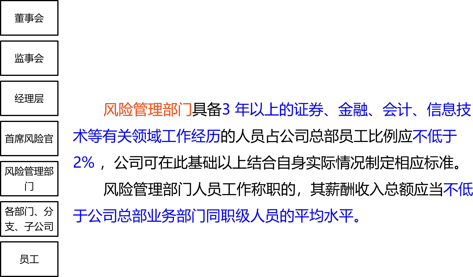 2025113015241086519503_证券公司风险管理（一）