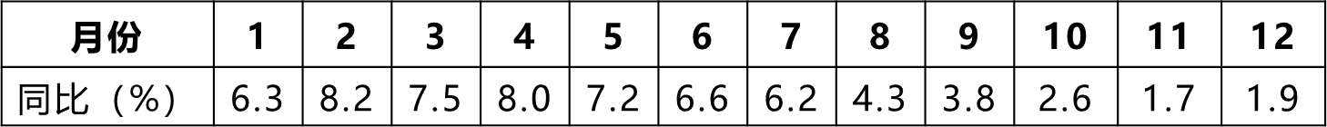 2025121316071679036437_主要经济指标 （二）