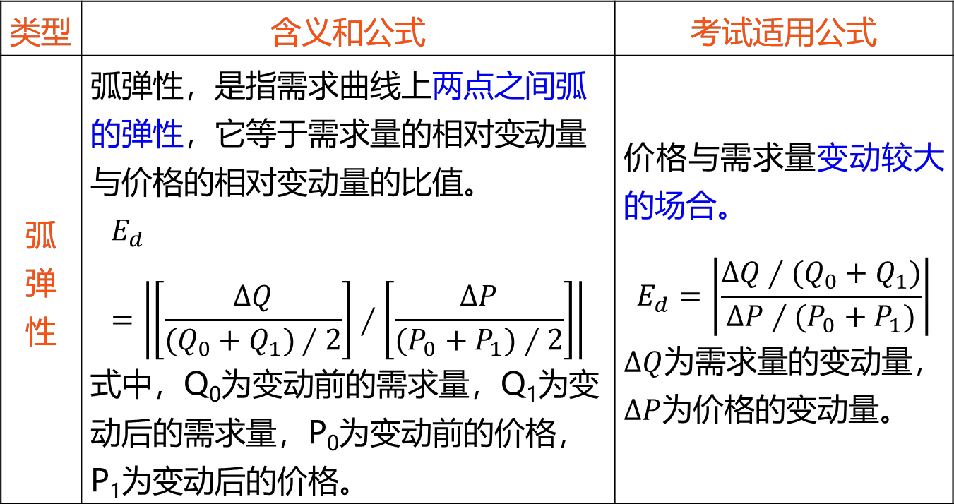 2025121916393744641249_弹性(一)