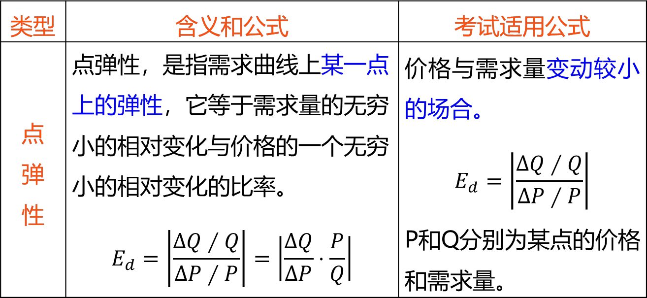 2025121916393744641249_弹性(一)