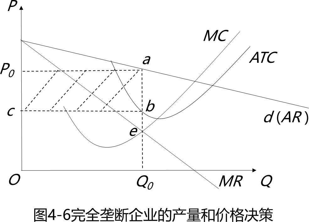 2026010915095239764698_完全垄断市场上生产者的行为（一）