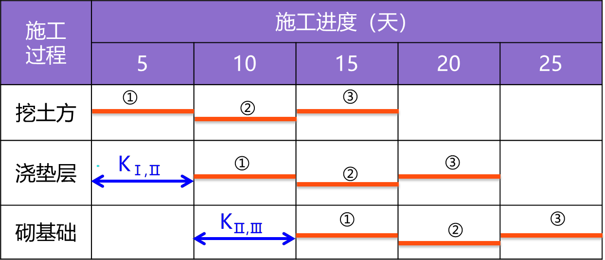 2026012111274369799640_有节奏流水施工（一）