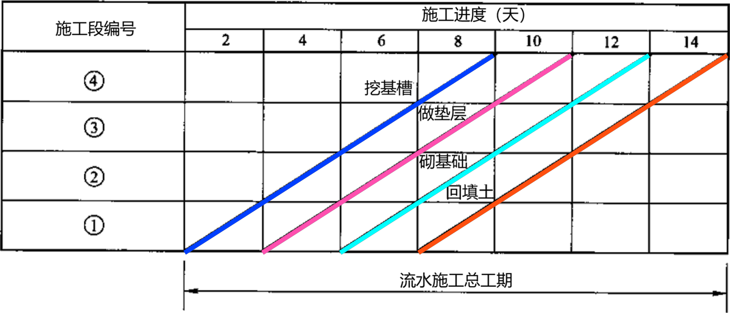 2026012111274369799640_基本概念(二)