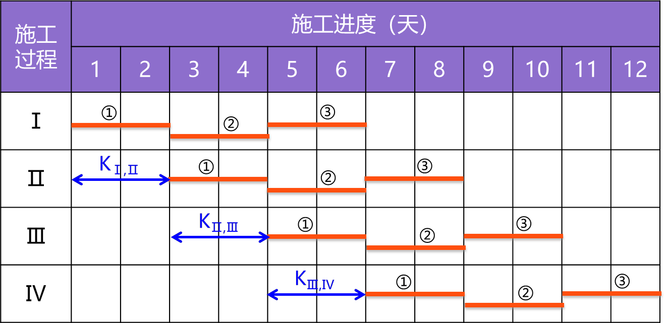2026012111274369799640_基本概念（二）