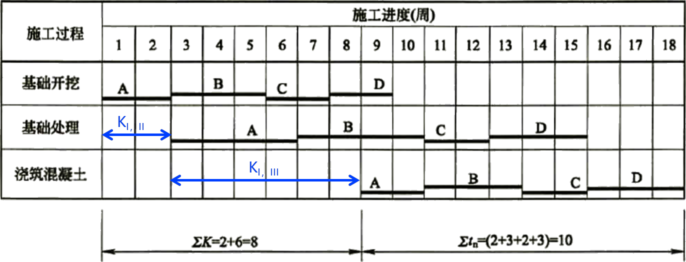 2026012111274369799640_非节奏流水施工
