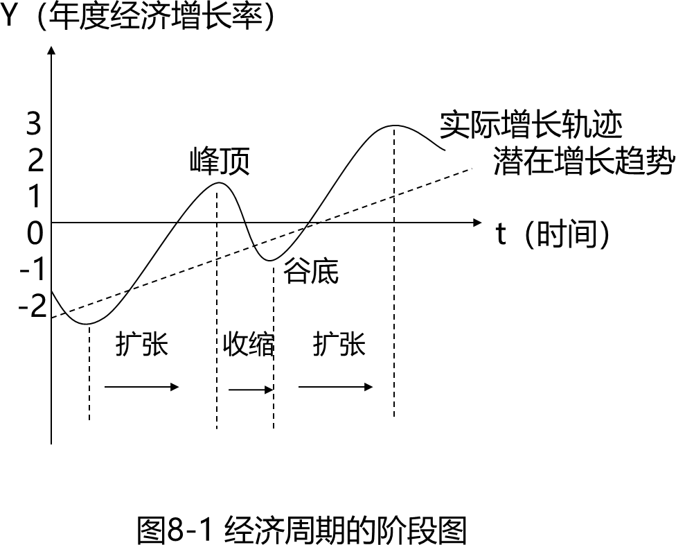 2026012815471438482419_经济周期和经济波动