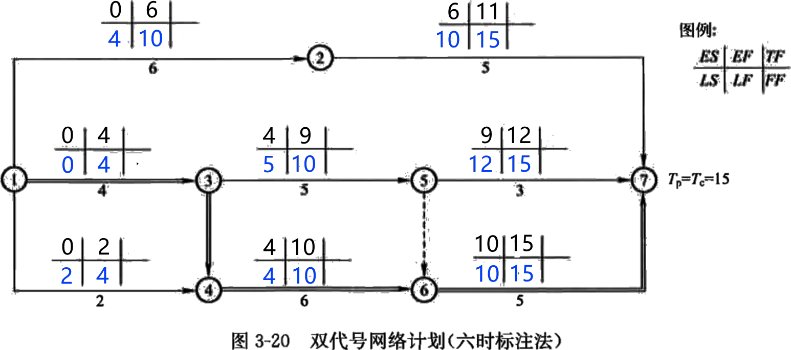 2026013021583313284762_网络计划时间参数计算（二）